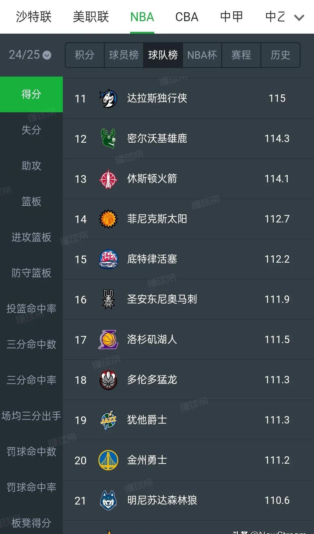 "记录每一个进球：NBA球员的得分表现"的简单介绍