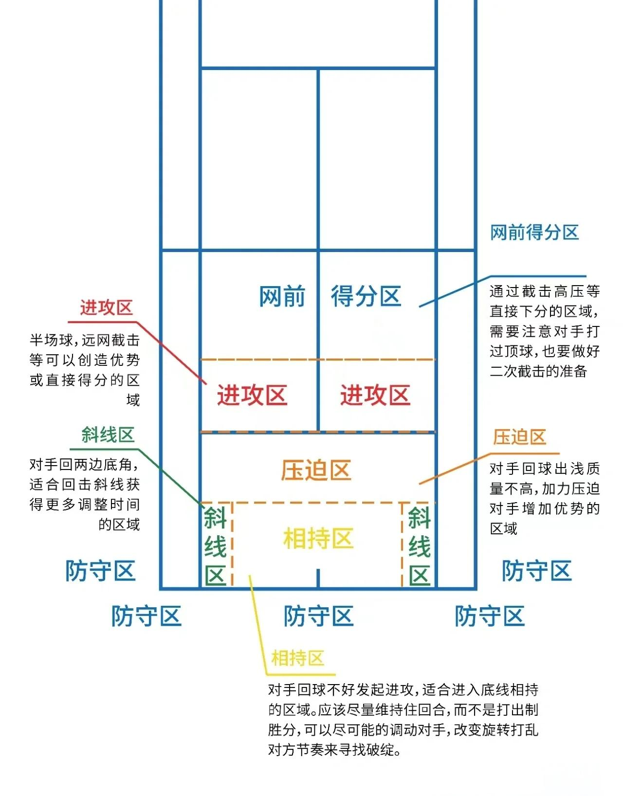 "赛事中的技术运用：如何帮助球队取胜"