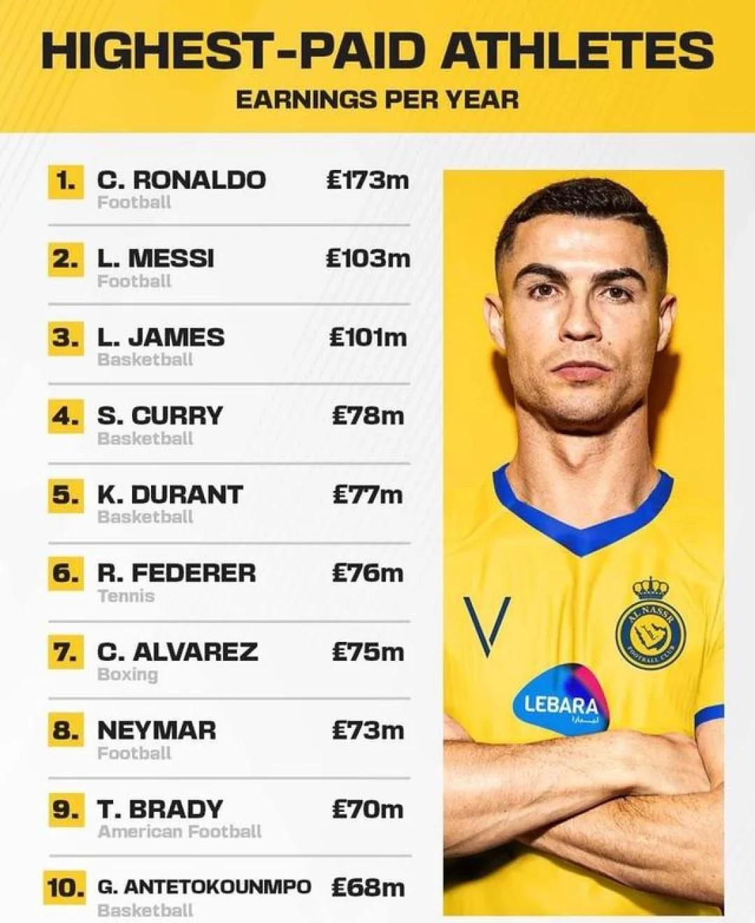 "各队明星球员的商业价值：品牌效应分析"的简单介绍