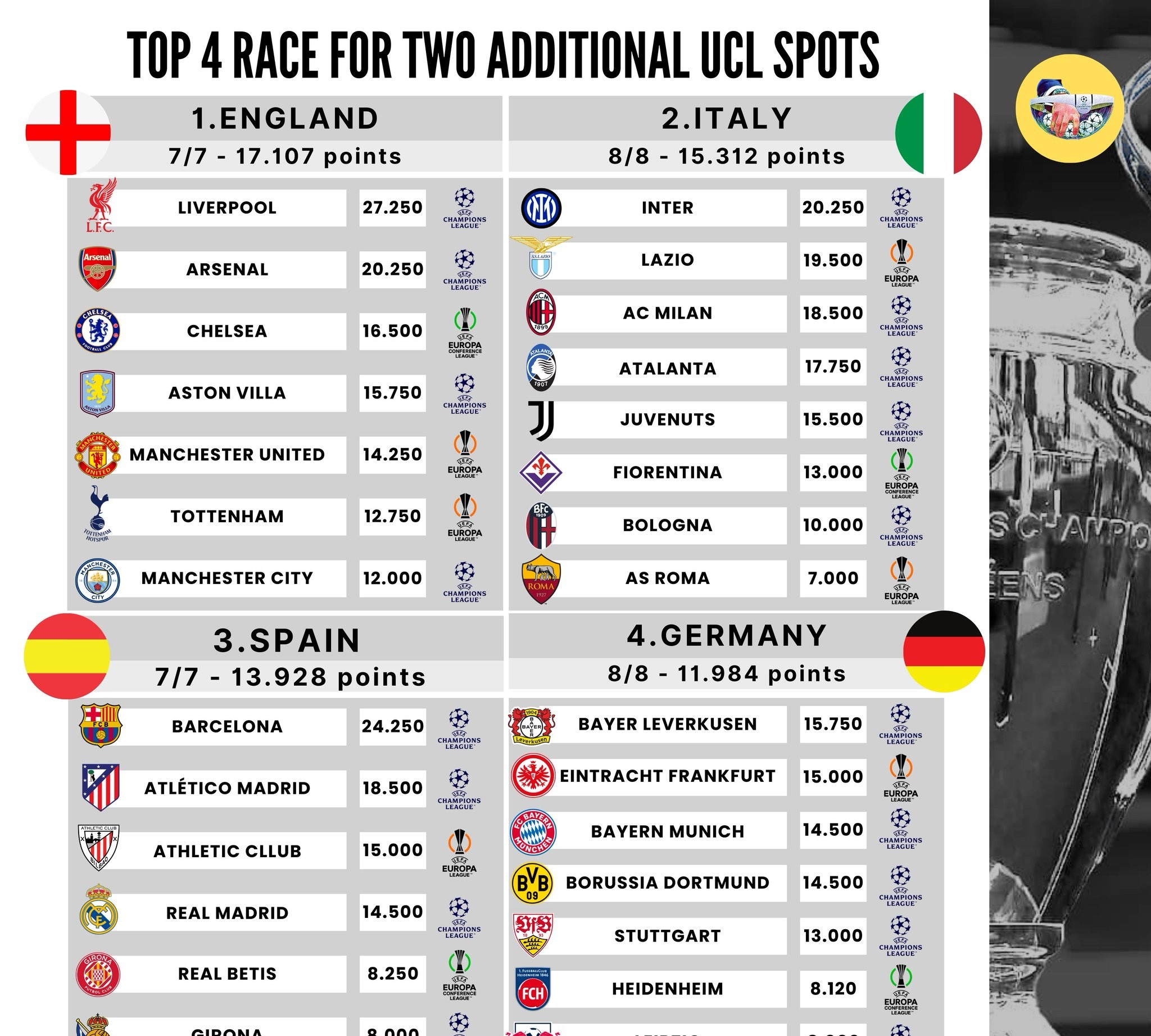 "欧洲五大联赛与中超的比较：差异与借鉴"