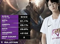 包含"重温2010年代的精彩比赛：引发热议"的词条